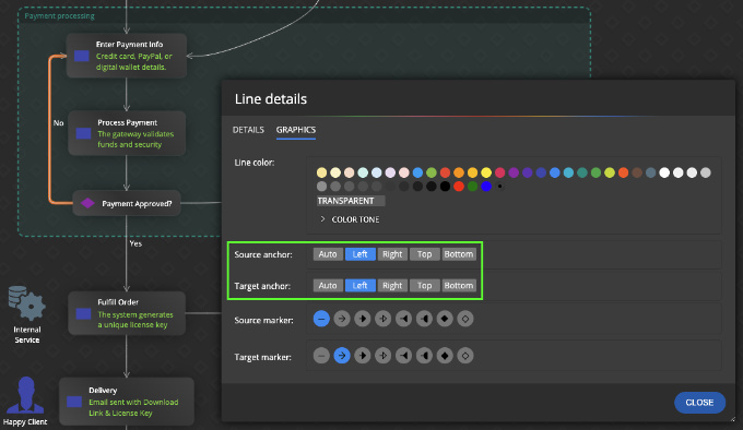 Screenshot showing line properties in Merit Modeler - free flowchart diagram tool