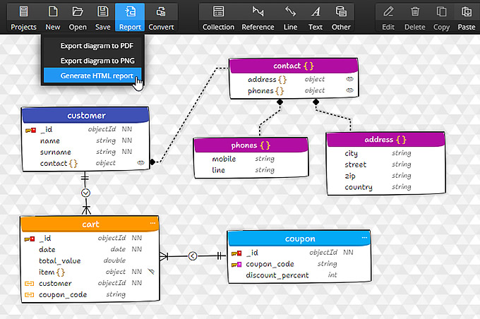 MongoDB schema documentation and interactive HTML report generated in Moon Modeler MongoDB schema documentation and interactive HTML report generated in Moon Modeler