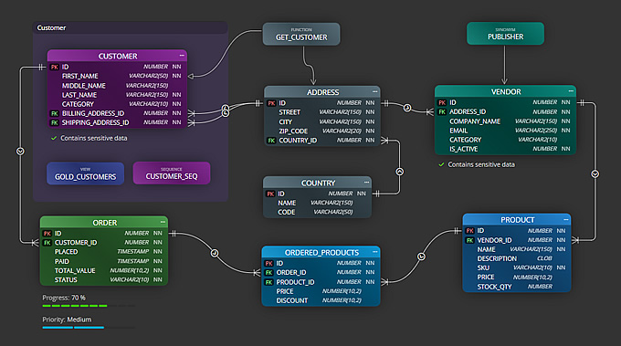 Database diagram for Oracle, schema diagram made with Luna Modeler Database diagram for Oracle, schema diagram made with Luna Modeler
