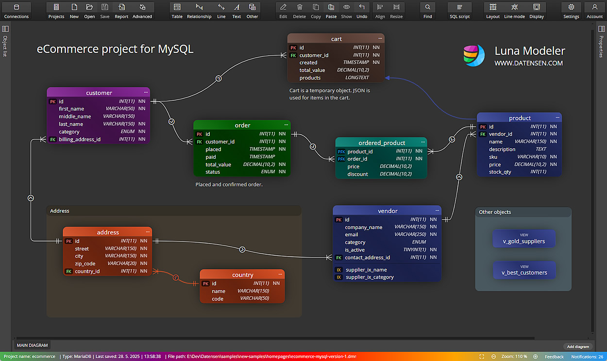 MySQL ER diagram - made in Luna Modeler