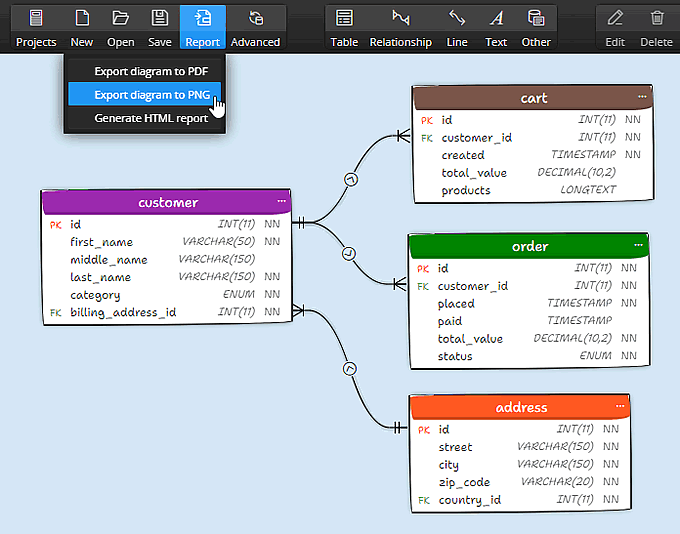 Generate documentation to your MySQL databases or export ER diagrams to images or PDF. Generate documentation to your MySQL databases or export ER diagrams to images or PDF.
