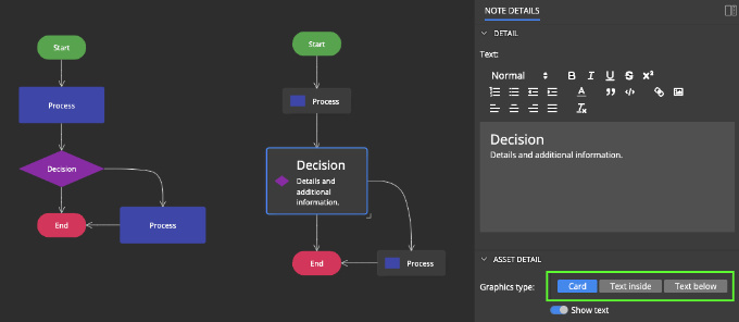 Flowchart diagram symbols - graphics or cards - Merit Modeler