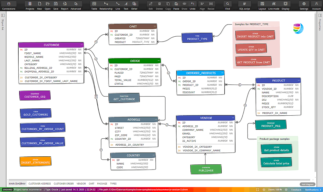 ER Diagram for Oracle Database ER Diagram for Oracle Database in Luna Modeler