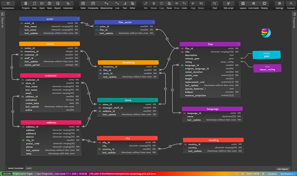 ER Diagram for PostgreSQL in Luna Modeler