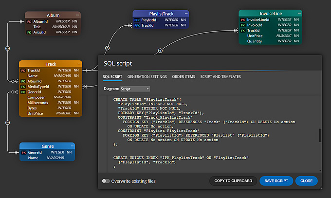 SQL script generated from ER diagram for SQLite