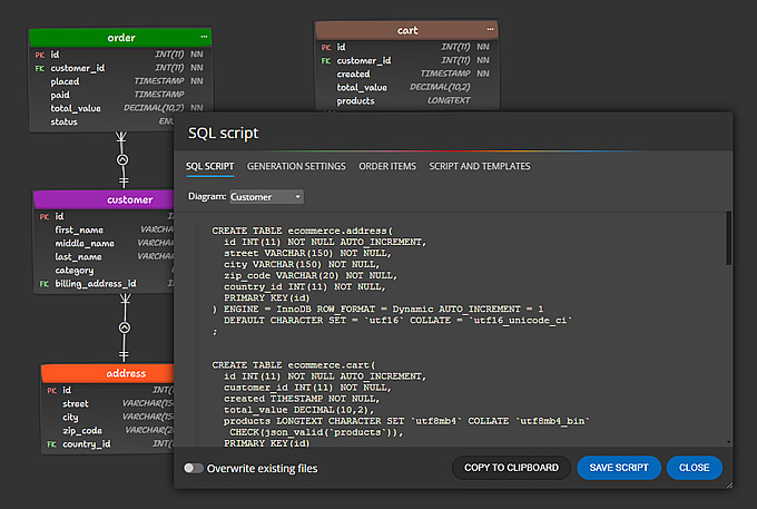 SQL Script generated from ER diagram. SQL Script generated from ER diagram.