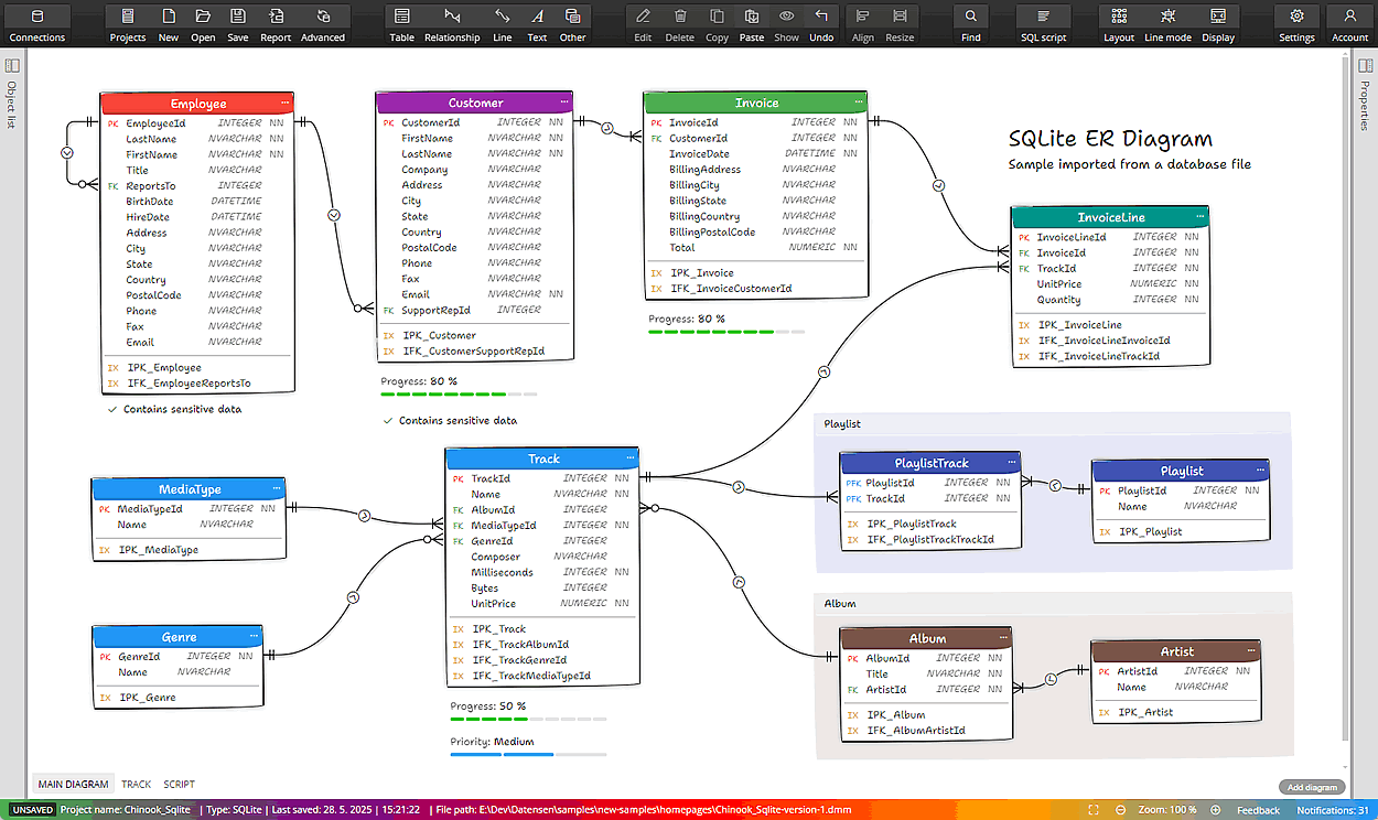 SQLite ER Diagram