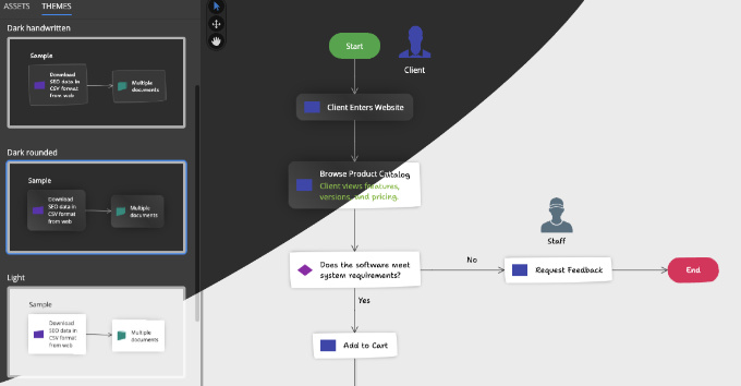 Themes selection in Merit Modeler - free data flow diagram tool.